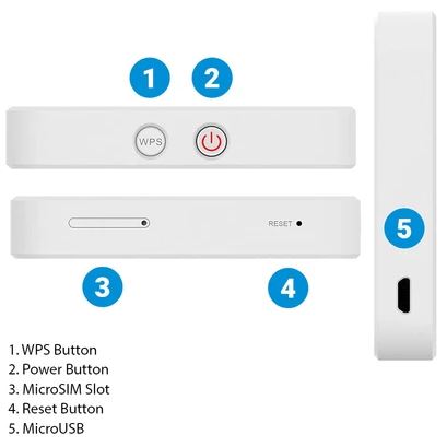 ZTE MF927U 4G LTE  Router Hotspot