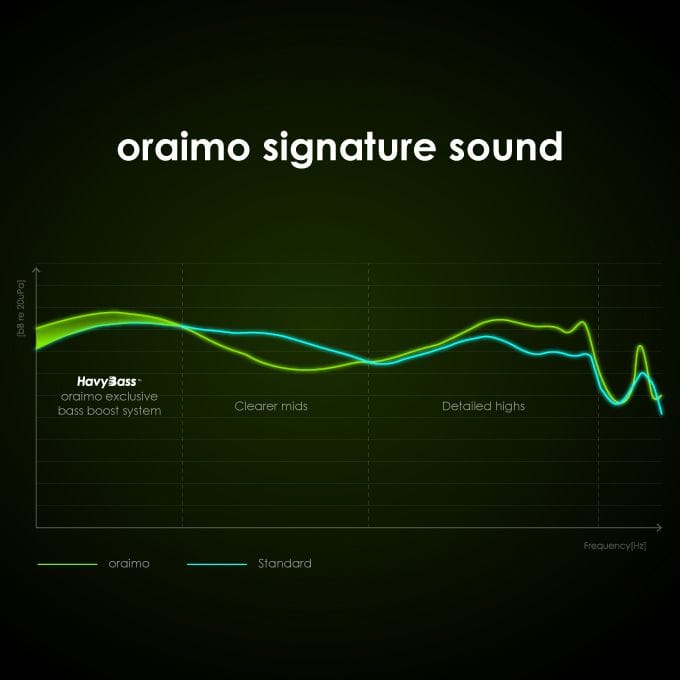 Oraimo FreePods Pro ANC Earbuds