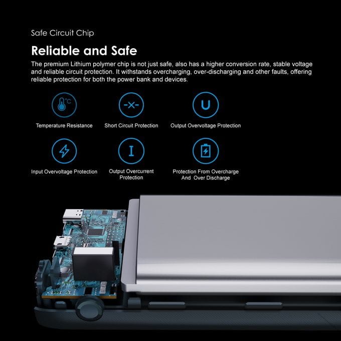 Oraimo Traveler 4 Pro 20000mAh Power Bank