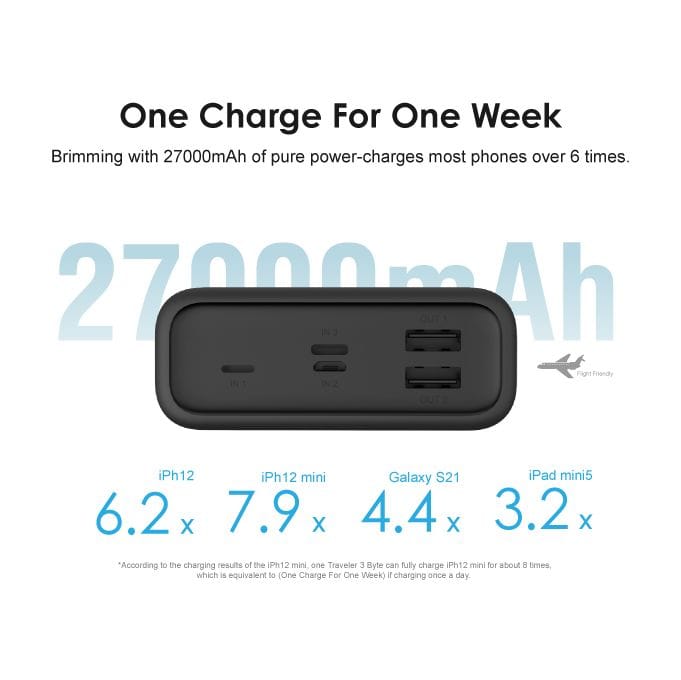 Oraimo Traveler  27000mAh Power Bank