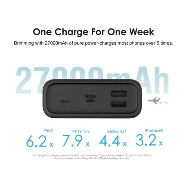 Oraimo Traveler  27000mAh Power Bank - Image 2