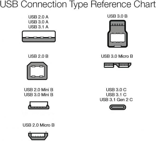AMAZON TYPE-C TO USB-A CABLE